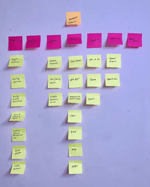 Fieldflex old website