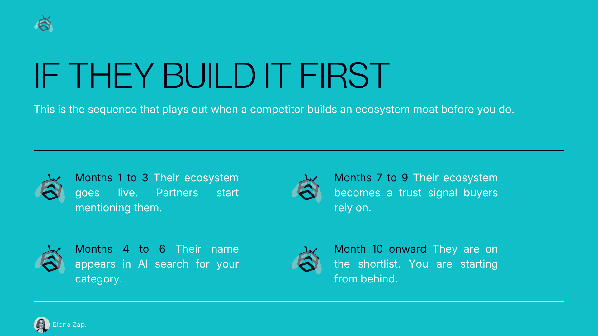 If They Build It First — the 10-month sequence from ecosystem launch to shortlist dominance