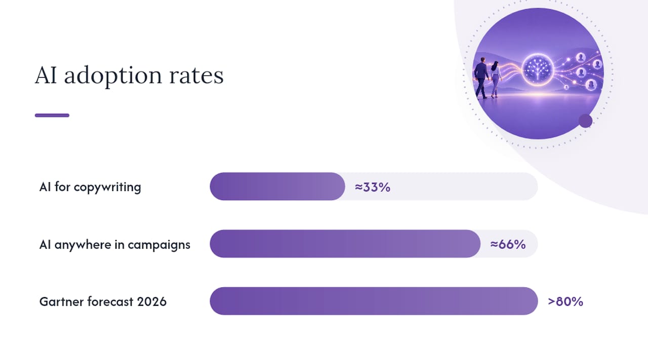 Benefits, metrics, and realistic timelines — overview diagram