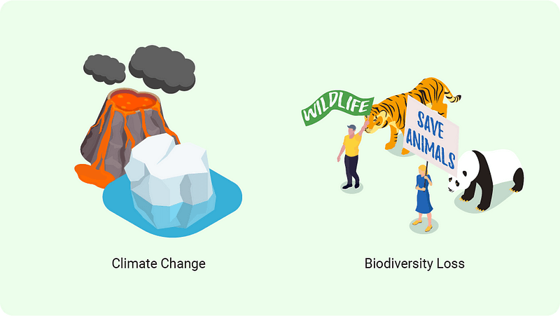 climate change biodiversity loss