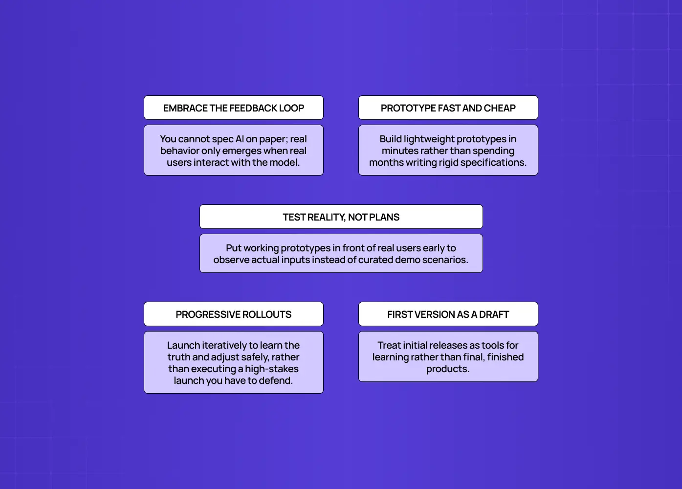 Five practices for AI product development: embrace feedback, prototype quickly, test with real users, roll out progressively, and treat the first version as a learning draft. 