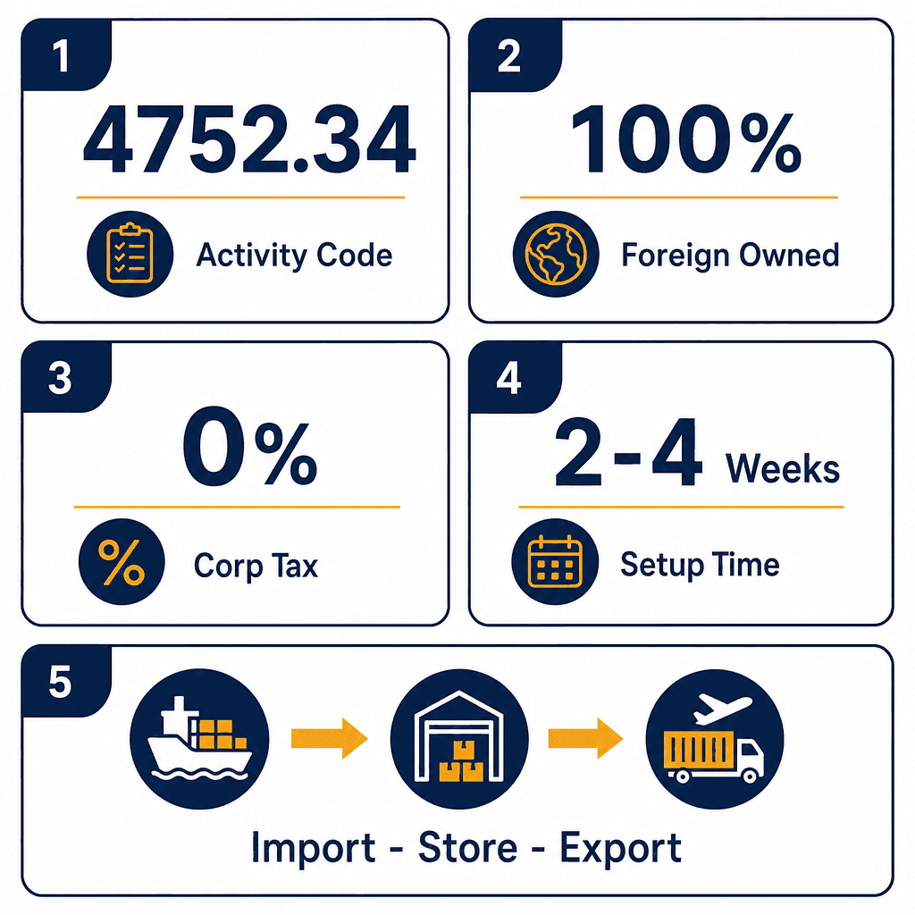 Infographic: Apply for a Electrical Fittings Trading License in Dubai