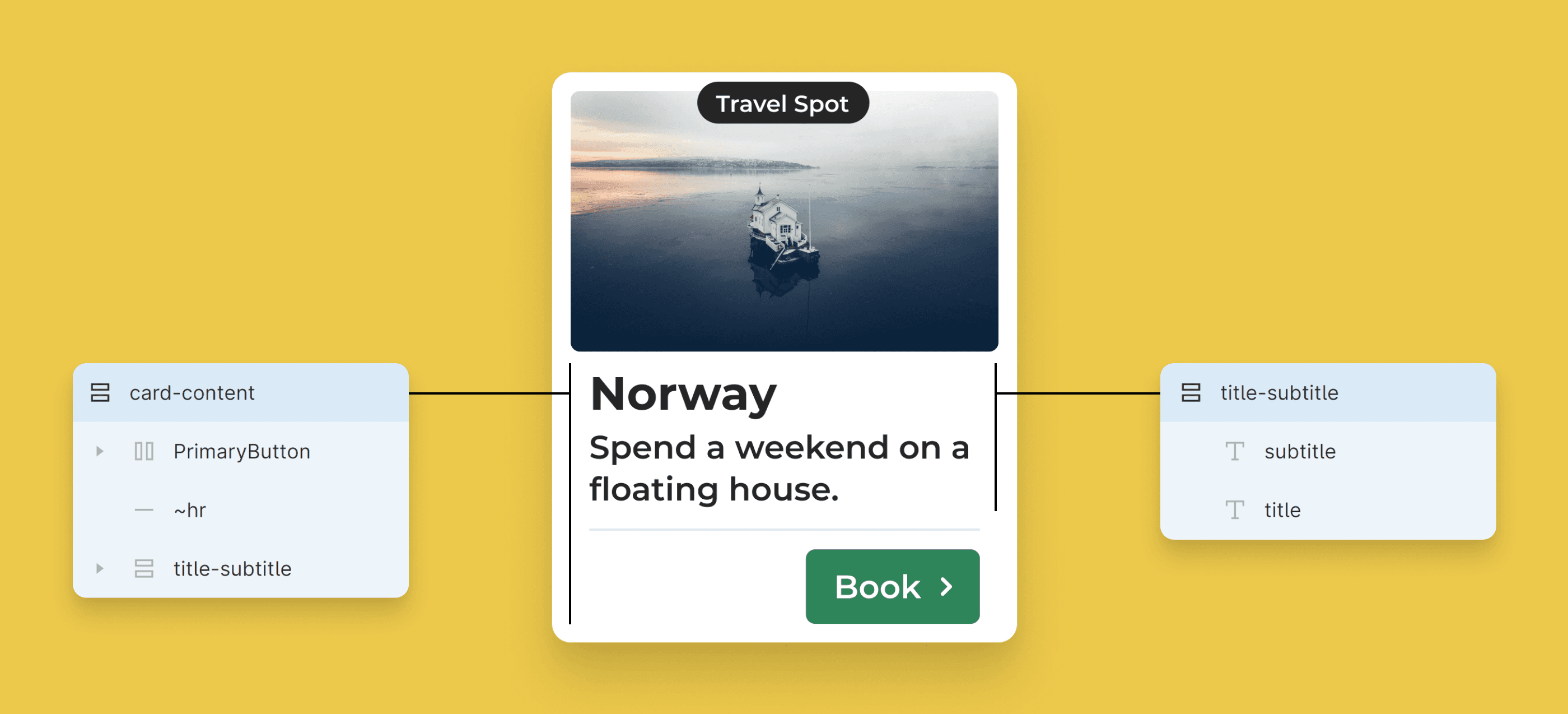 Several examples of group naming conventions being used on a simple card design.