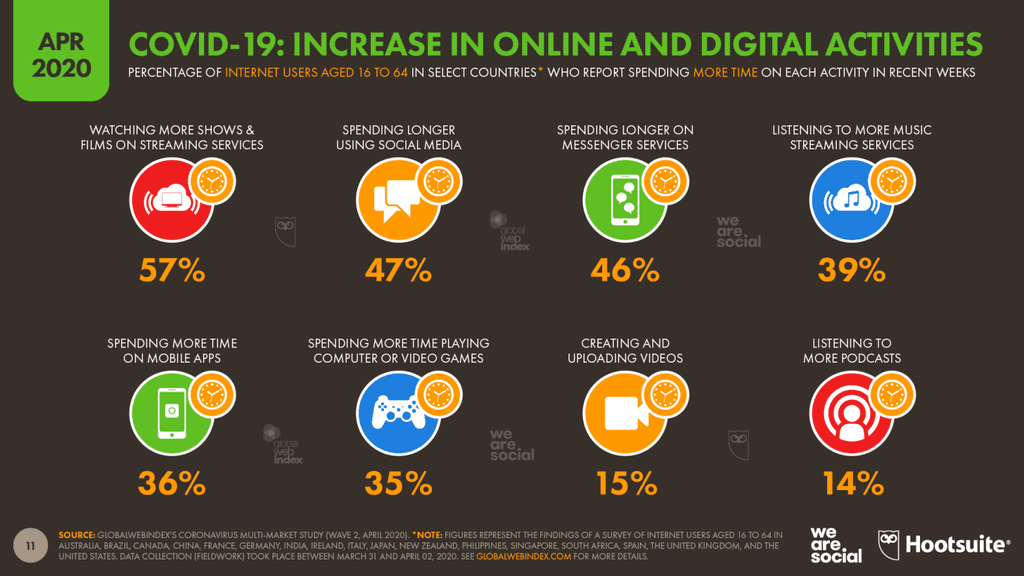 The Impact of COVID-19 on E-Commerce and Online Shopping Habits | XENA ...