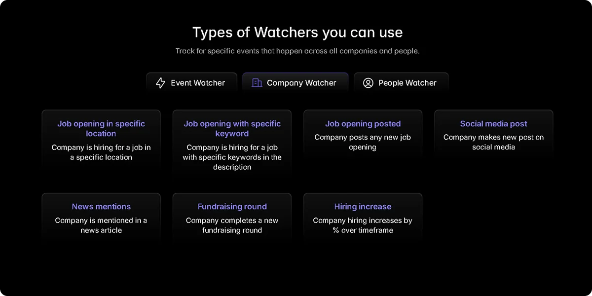 types-of-watchers
