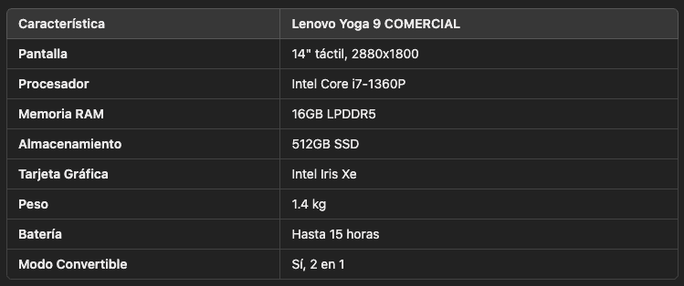 Características principales del Lenovo Yoga 9 COMERCIAL