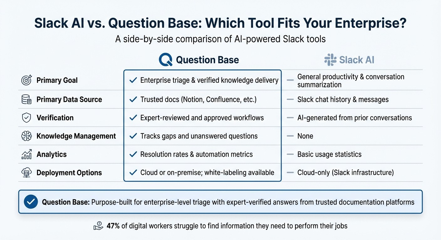 Slack AI vs Question Base: Enterprise Knowledge Management Comparison