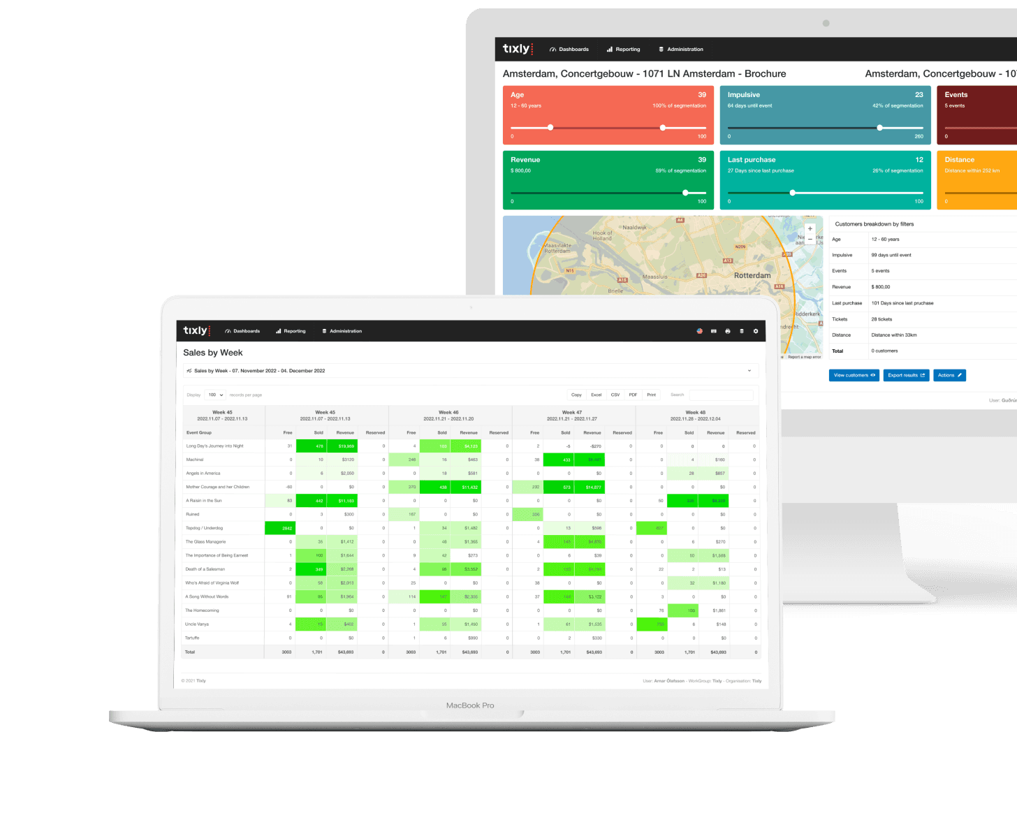 Reports shown on laptop and desktop devices