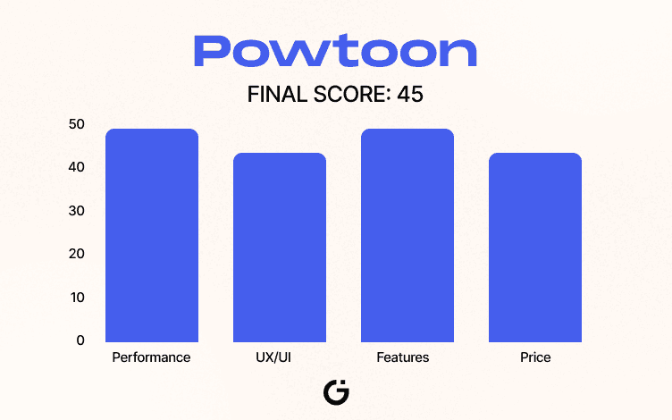 Powtoon Scoreboard