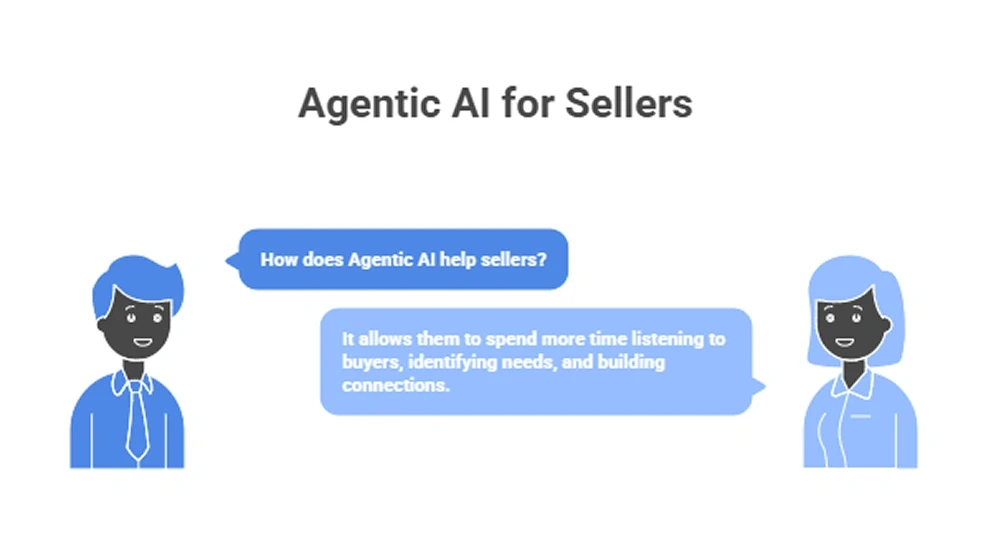 Agentic AI in Sales 