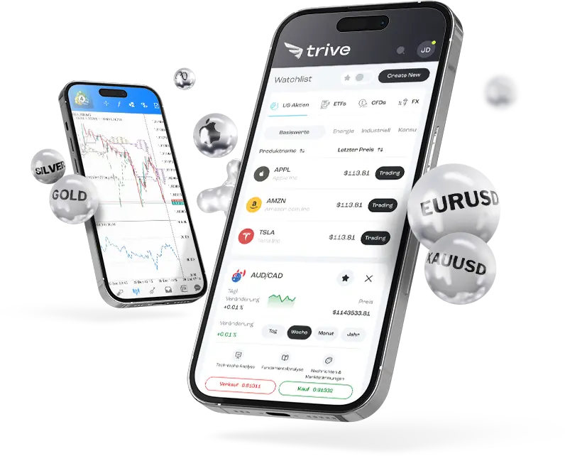 CFD de Trive, Forex, Materias Primas y Acciones