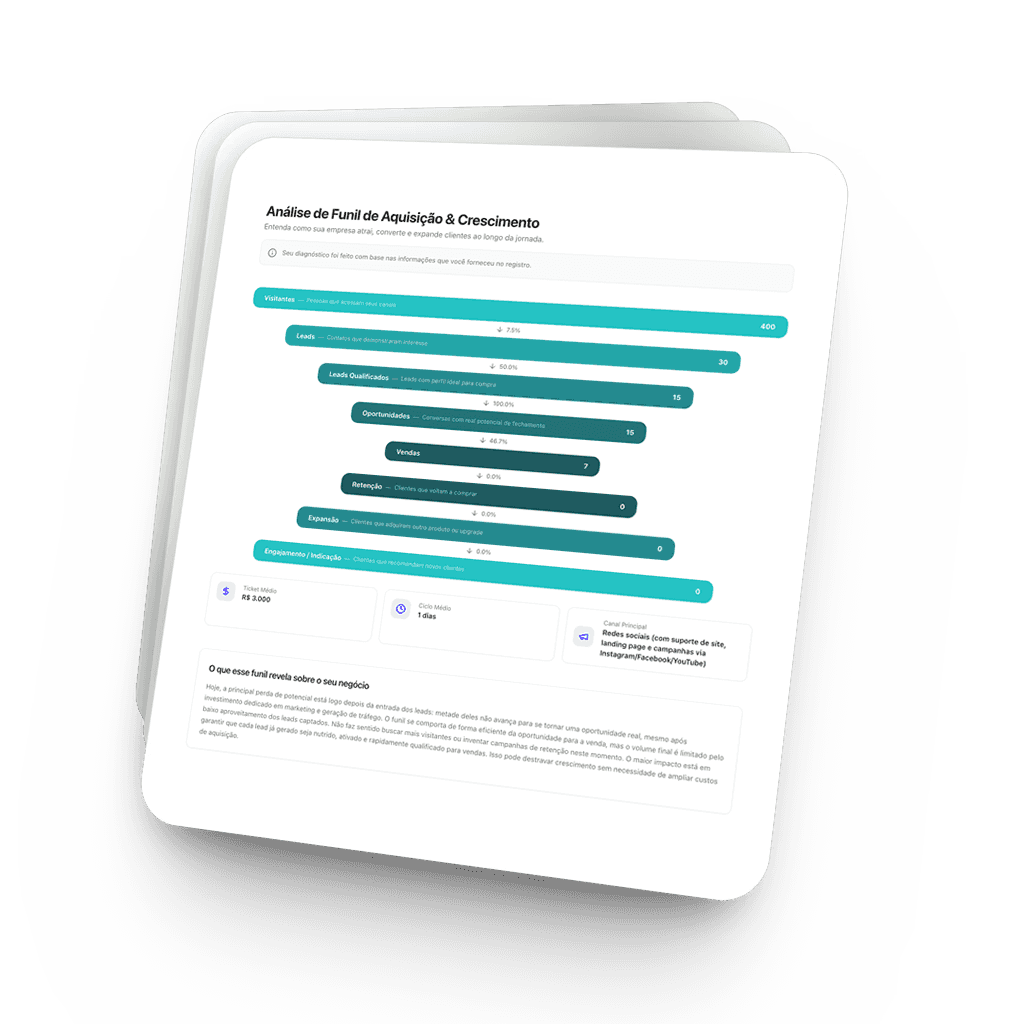Expense breakdown donut chart showing $3,500 in total, categorized by rent, investment, and education