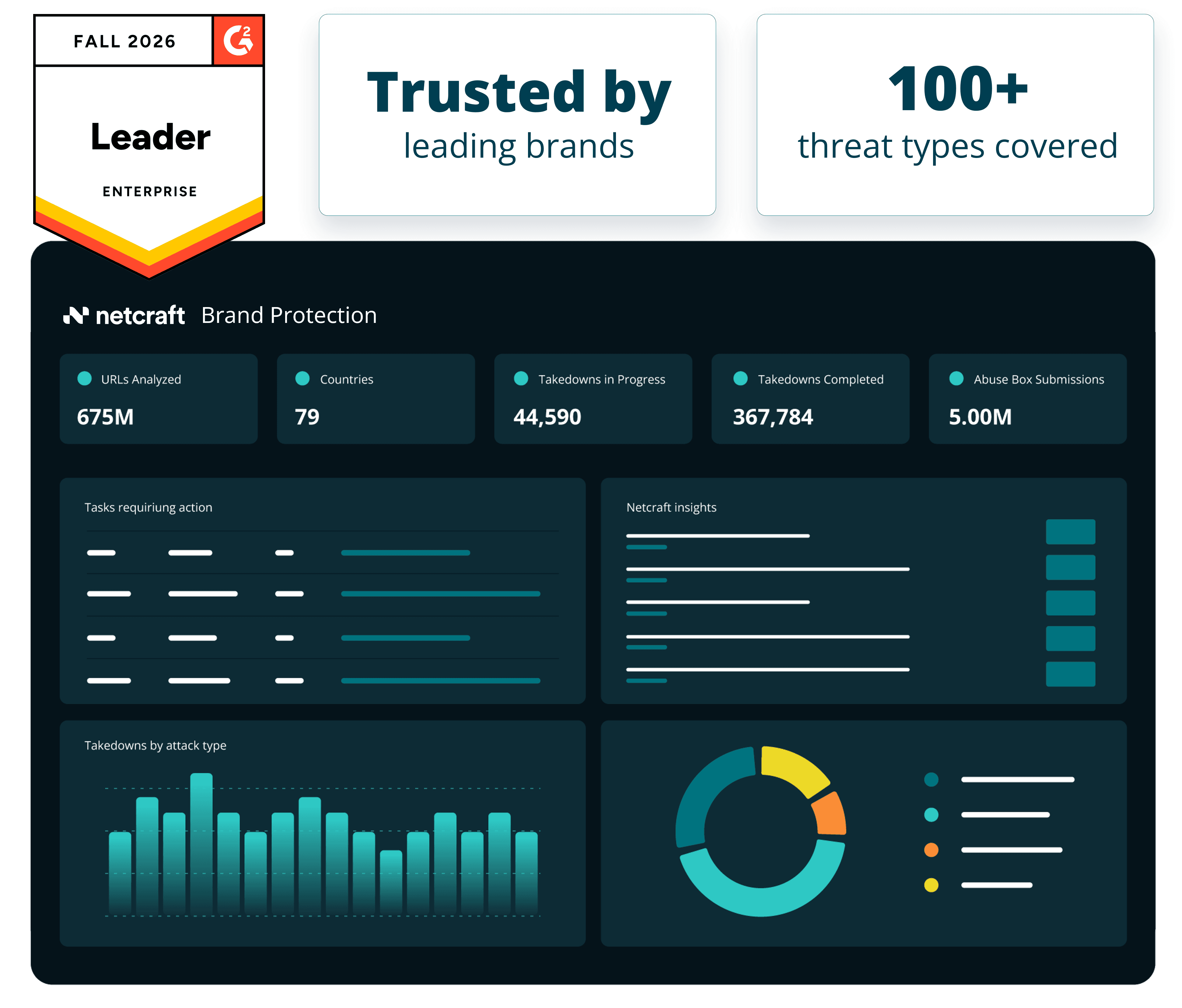 Netcraft brand protection and monitoring tool