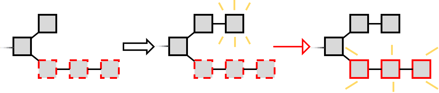 Simple Selfish Mining