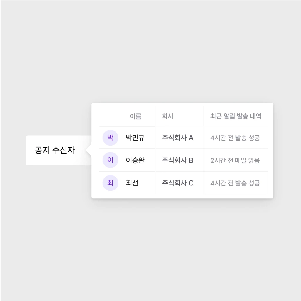 이해관계자 커뮤니케이션 다양한 공지 채널