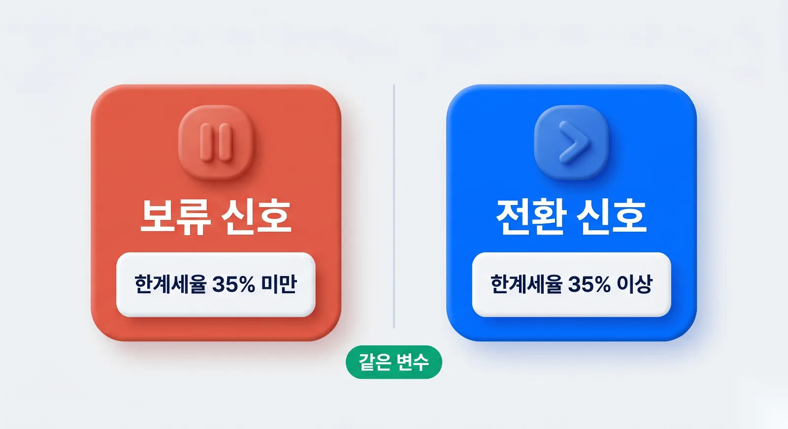 같은 변수로 갈리는 법인전환 보류 신호와 전환 신호 비교 이미지