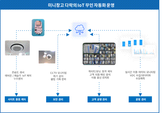 텍스트, 스크린샷, 소프트웨어, 컴퓨터 아이콘이(가) 표시된 사진

자동 생성된 설명