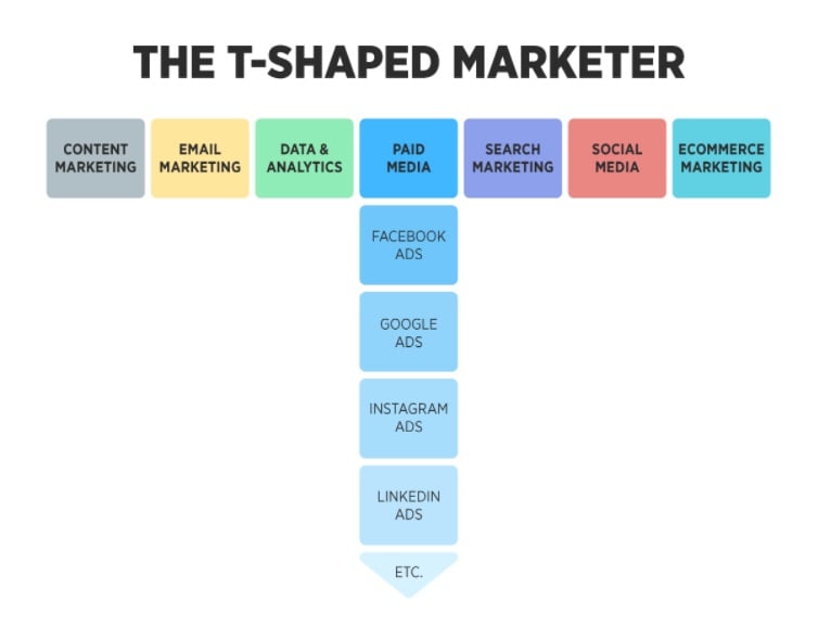 t-shaped-marketer-marketing