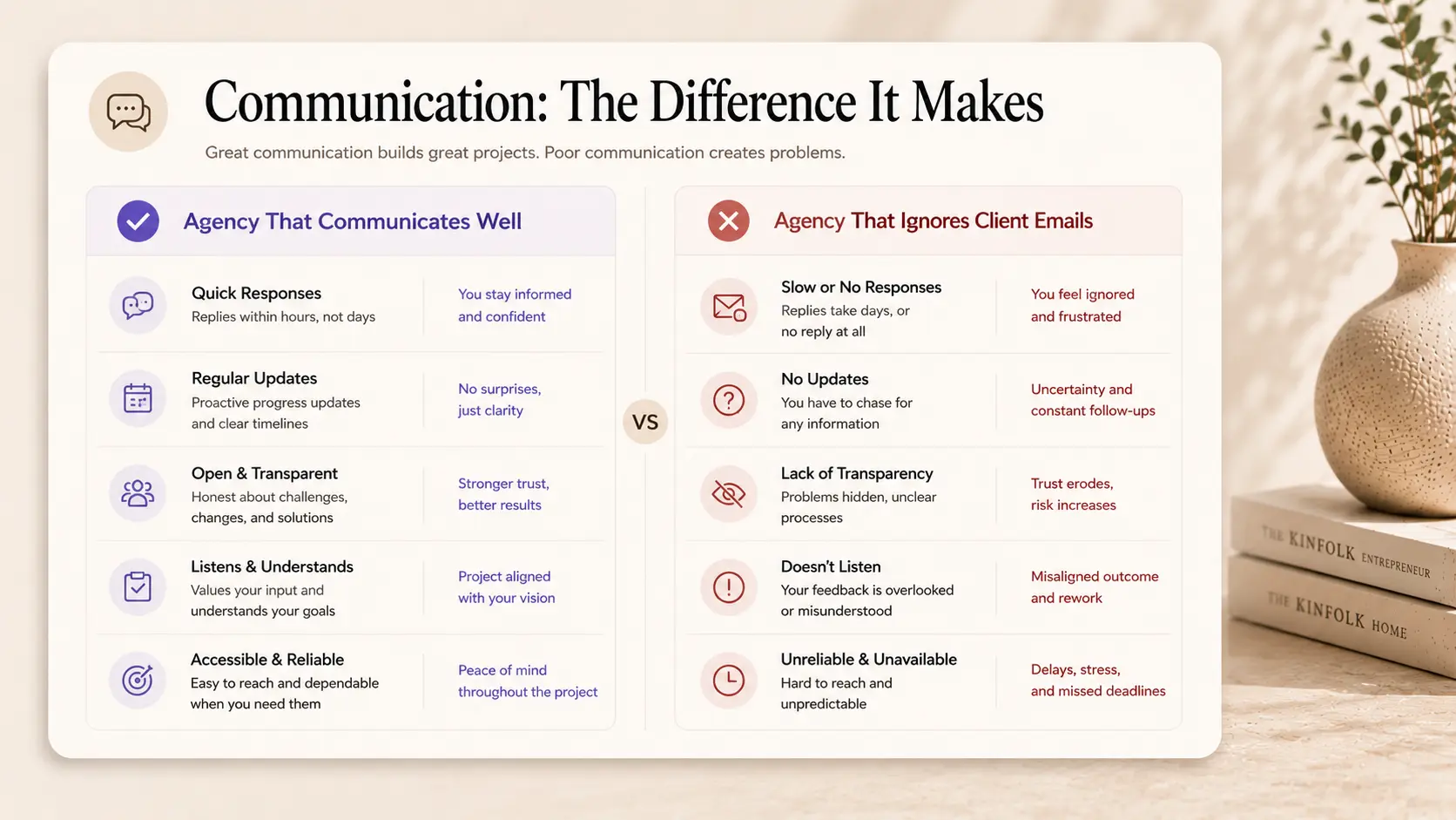 A clear, simple comparison chart showing the difference between an agency that communicates well versus one that ignores client emails.