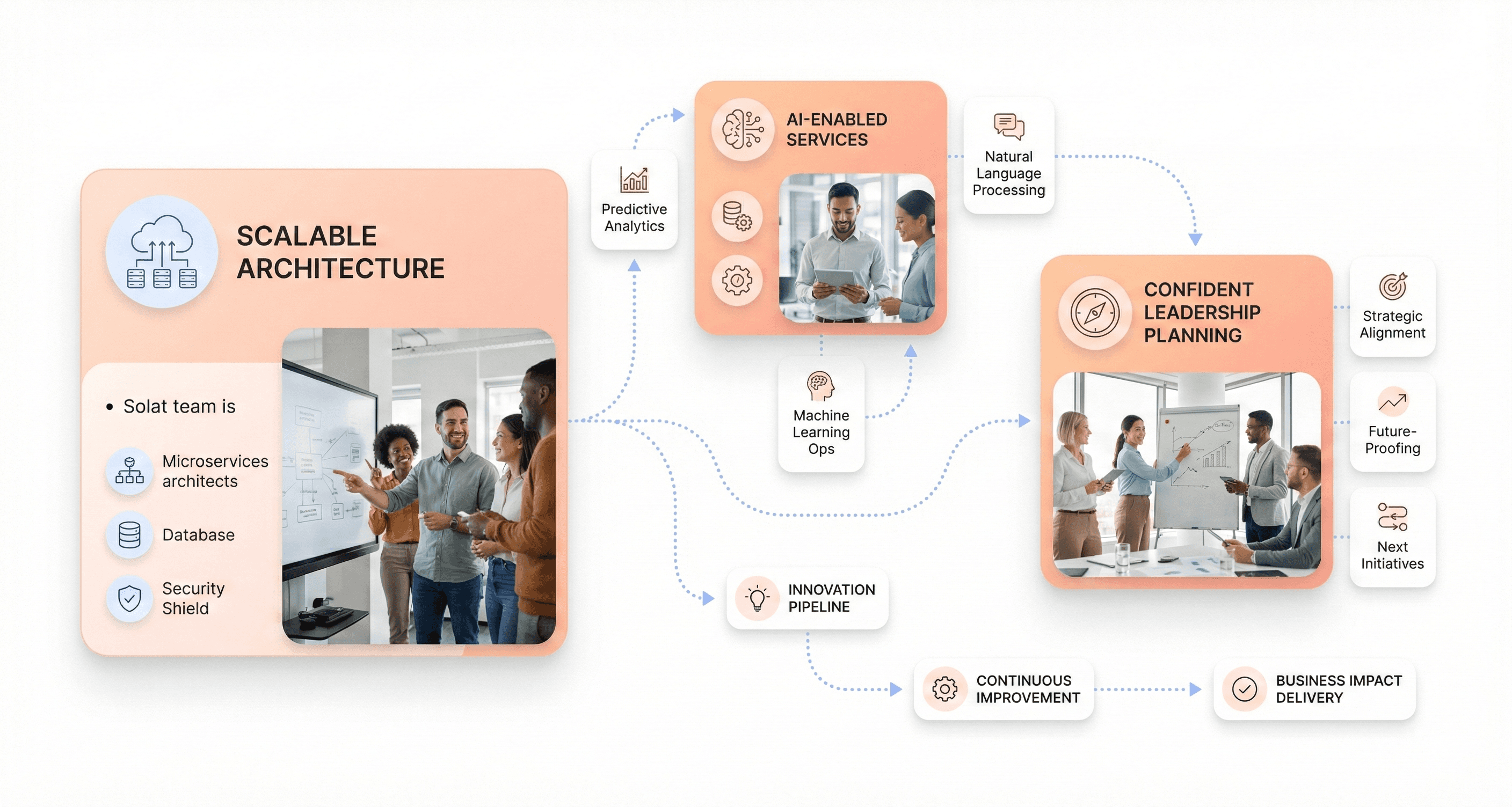 Enterprise modernization roadmap preparing systems for AI-driven growth