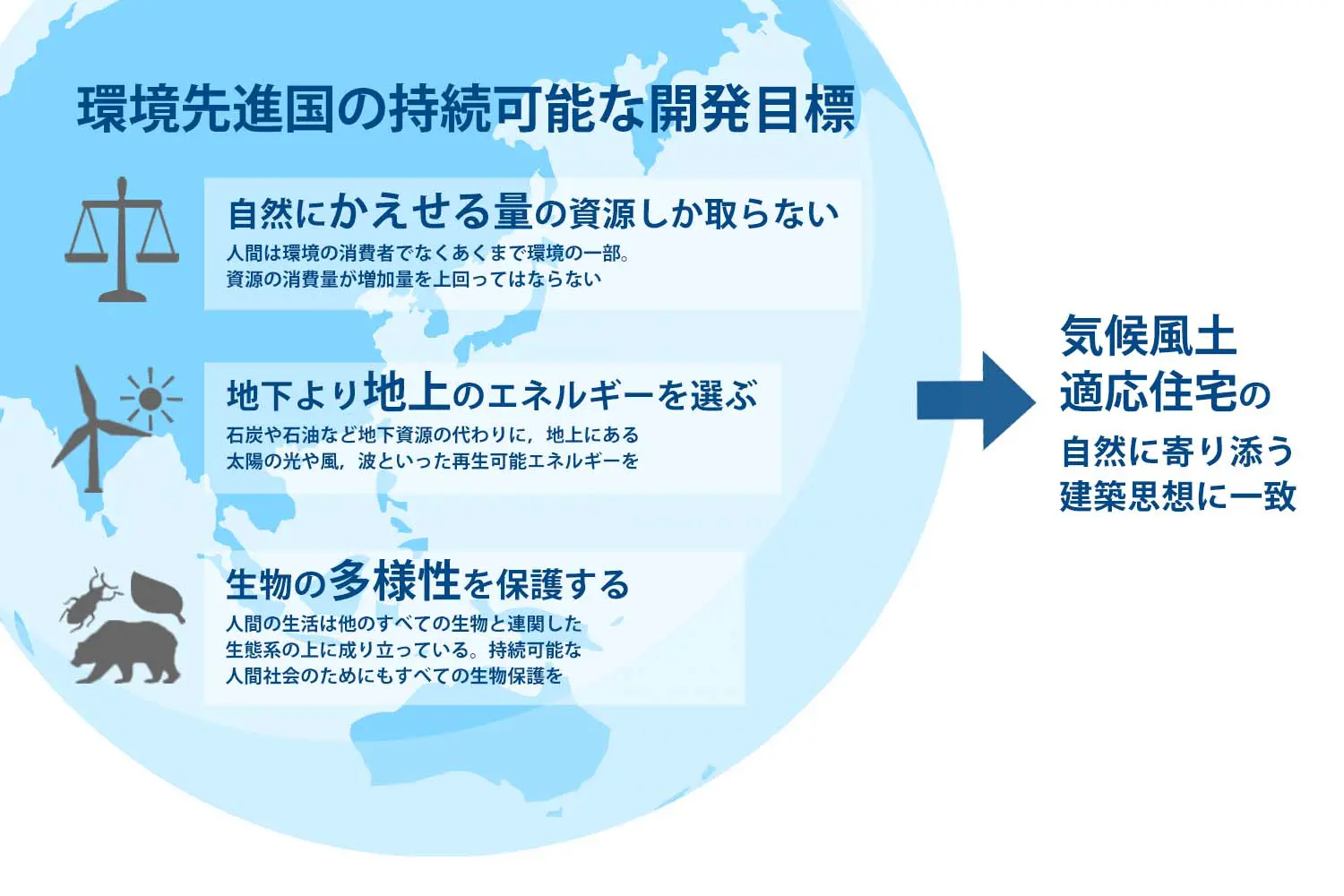 脱炭素社会への道筋と気候風土適応住宅の寄与 - 特集・コラム - 職人がつくる木の家ネット