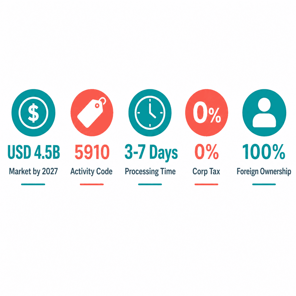 Infographic: Apply for a Film TV & Video Production Business License in Dubai