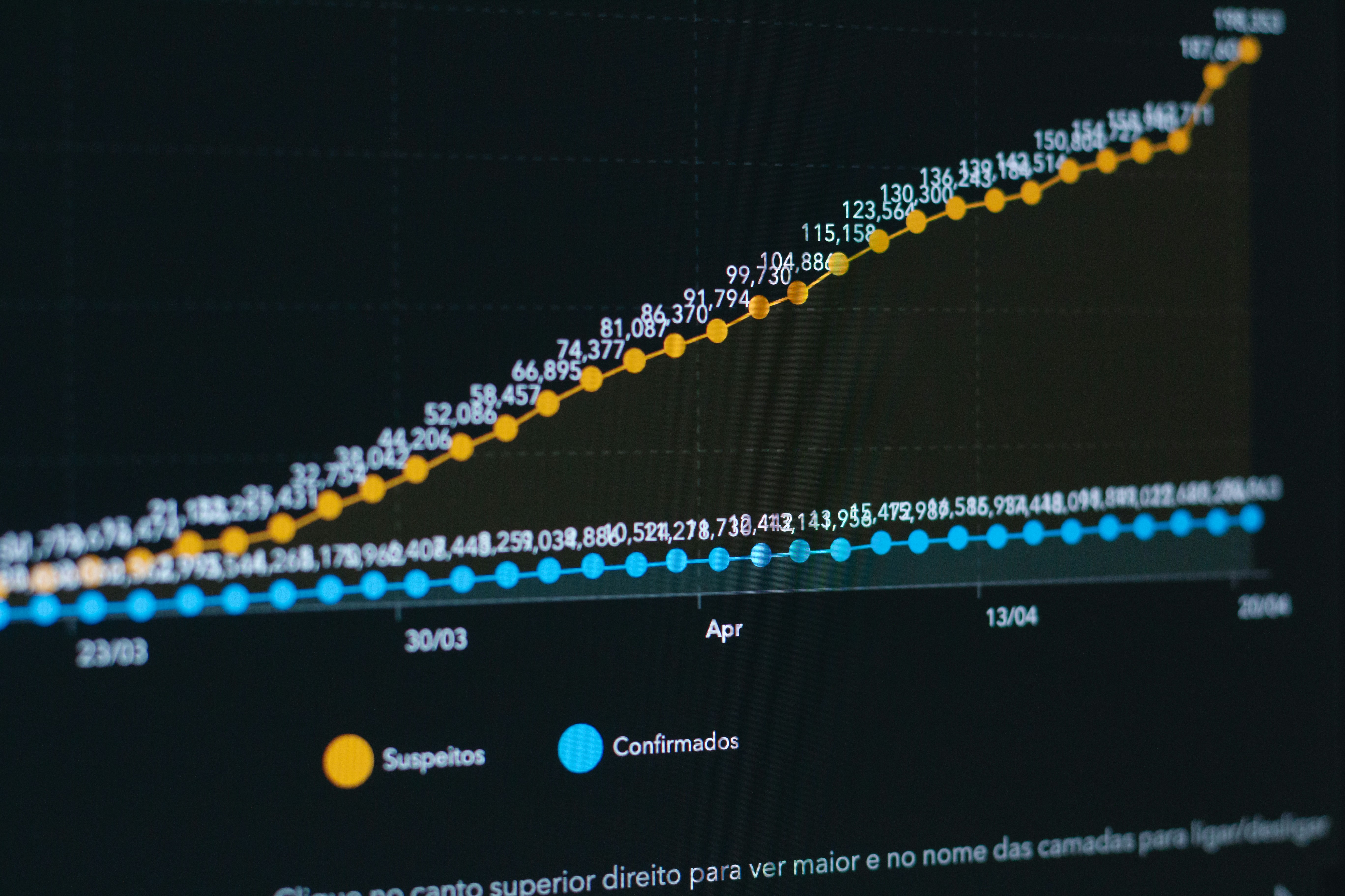 Chart displaying progress of organic marketing success over time