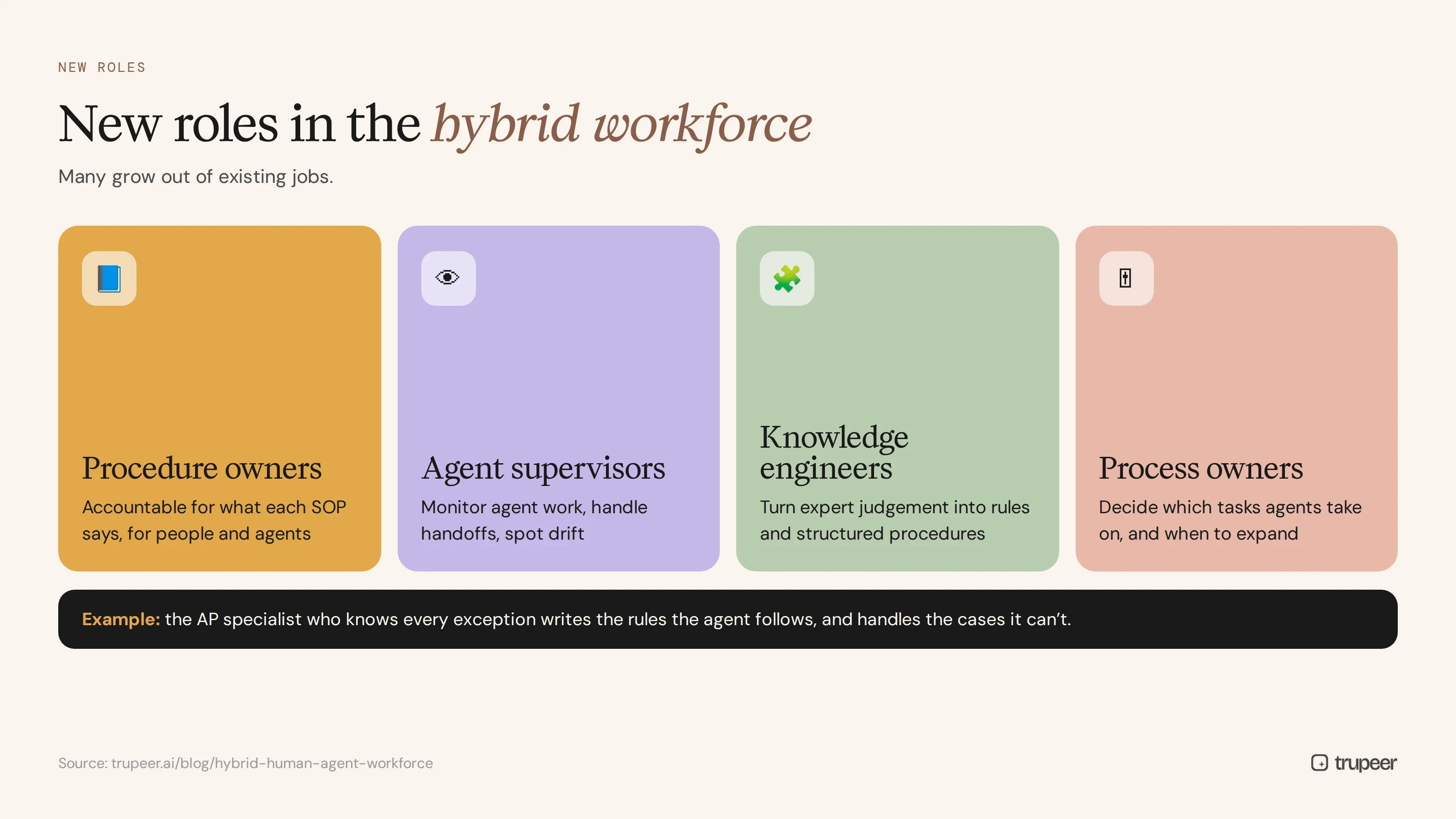 New roles in a hybrid human and AI agent workforce