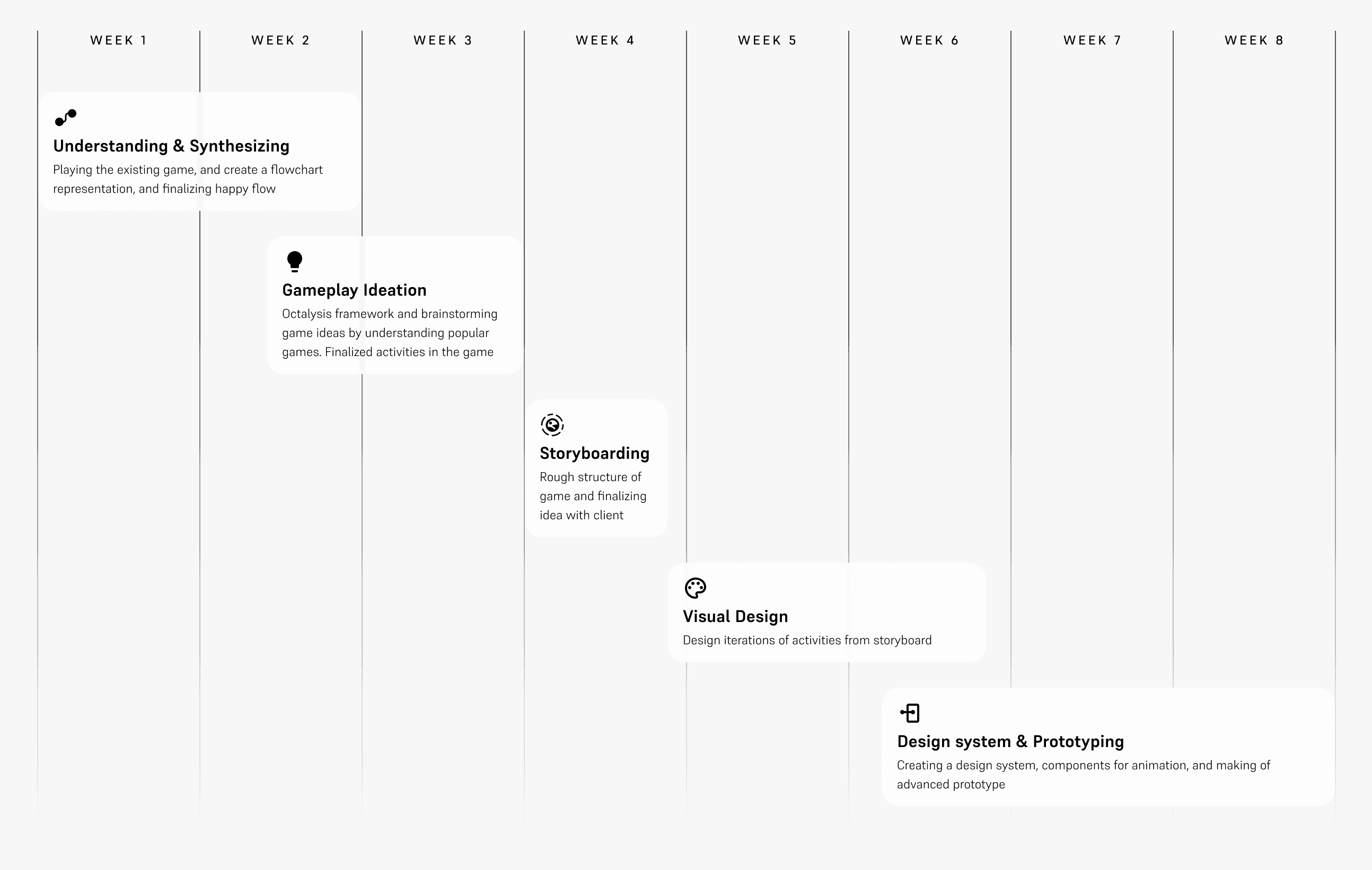 Timeline