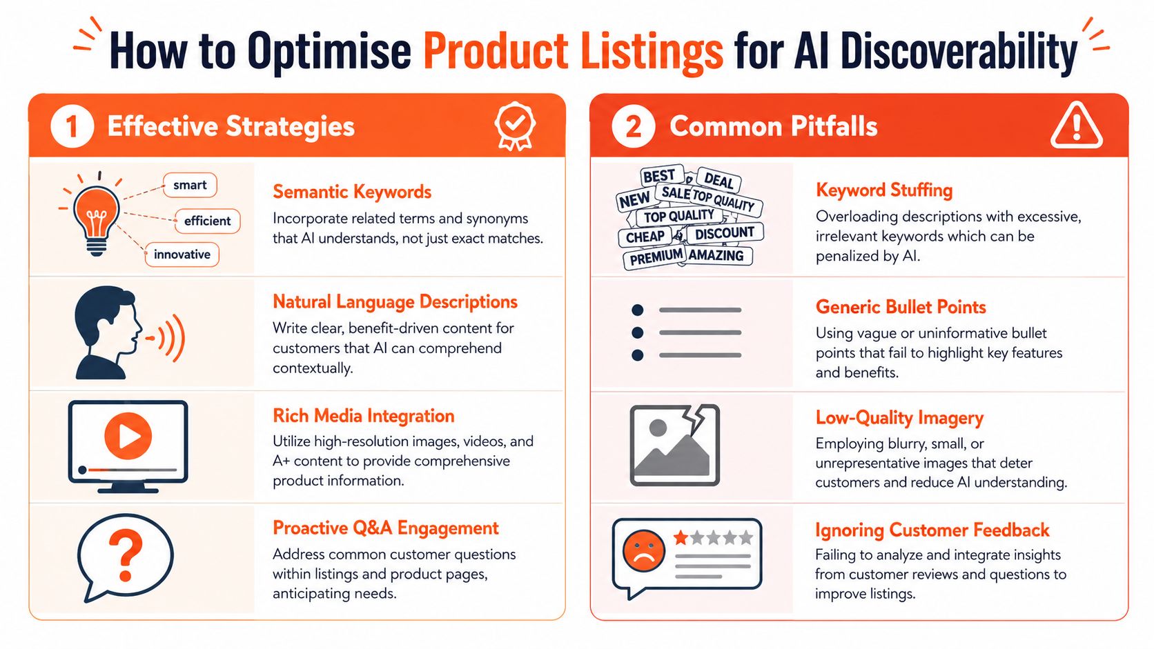 An infographic detailing effective strategies and common pitfalls for optimizing e-commerce product listings for AI discoverability.