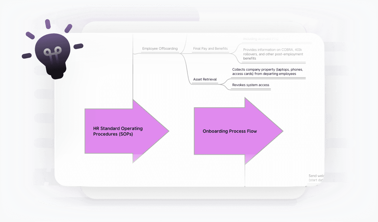 為團隊和設施創建標準化的操作SOPs