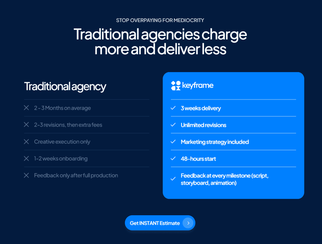 Avis Keyframe agency