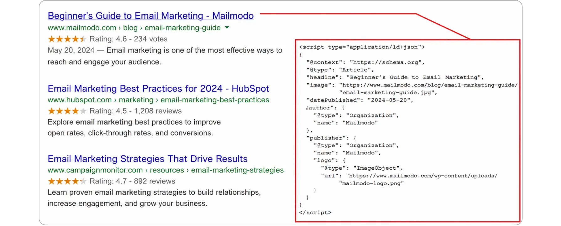 Google search result with rich snippet and corresponding JSON-LD schema