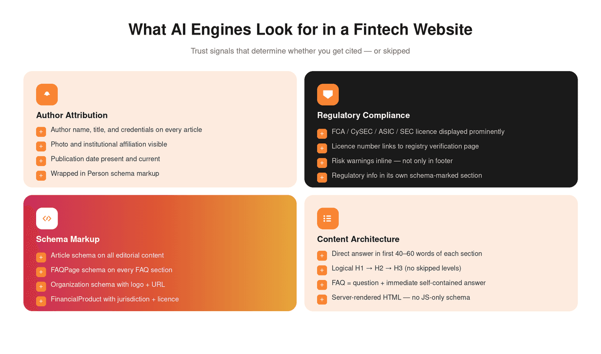 What AI Engines Look for in a Fintech Website