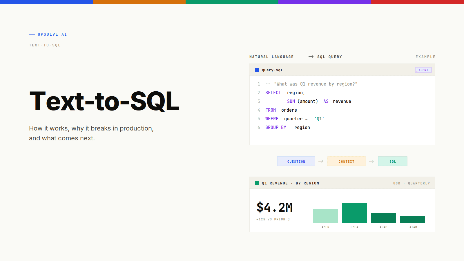 Text-to-SQL: How It Works, Why It Breaks, and What Comes Next