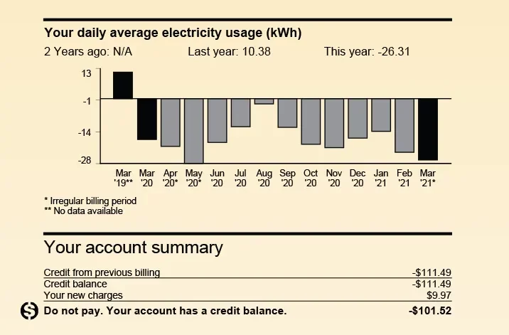 Longterm energy bill saving Bill After Solar