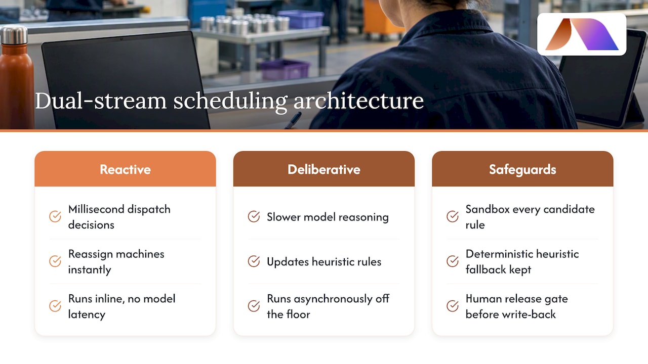 Dual-stream scheduling with human release gate