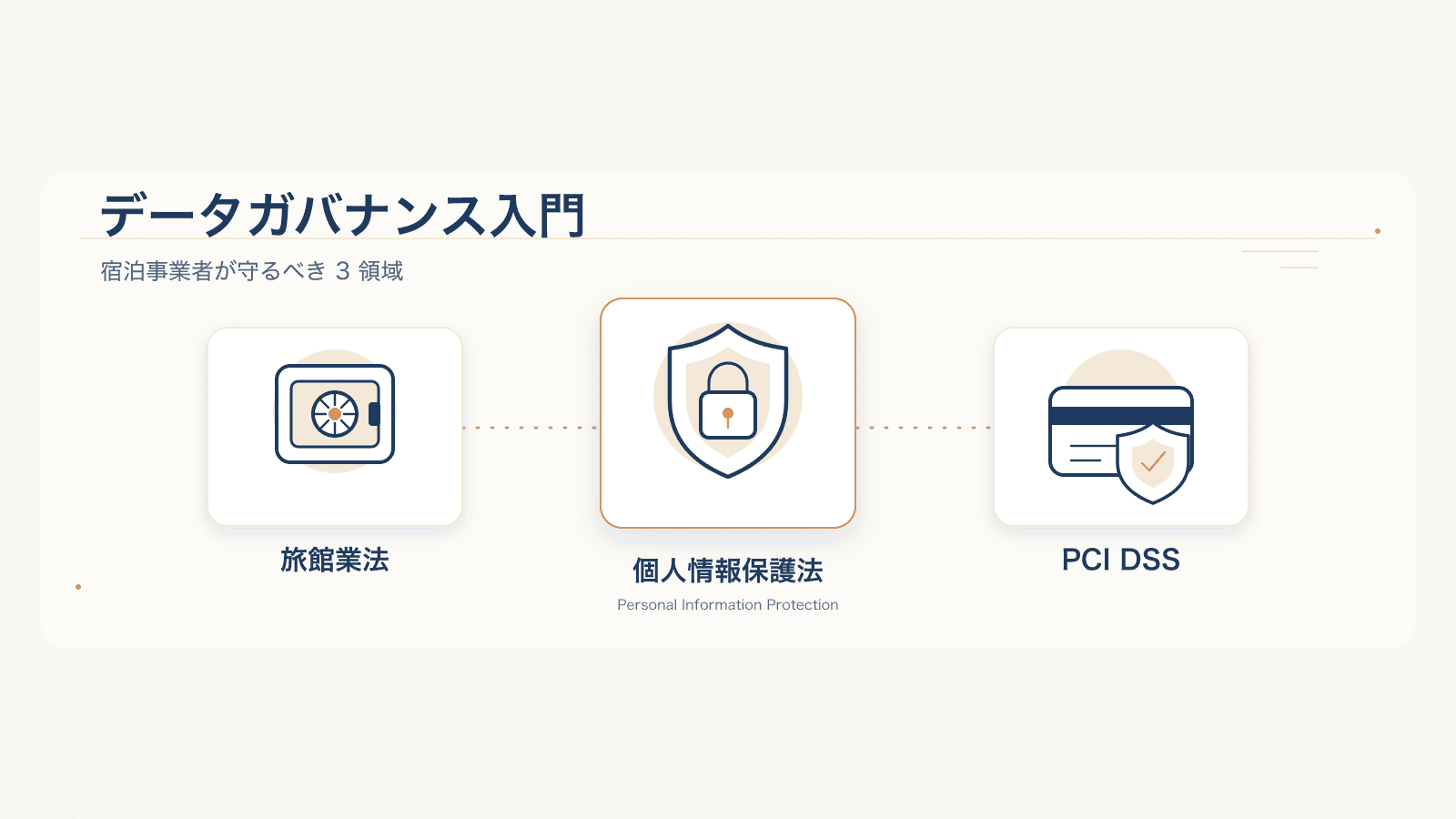宿泊事業者向けデータガバナンス入門のカバー画像