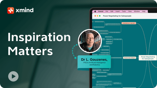 Content Strategy Development for Blogs and LinkedIn Using Mind Mapping