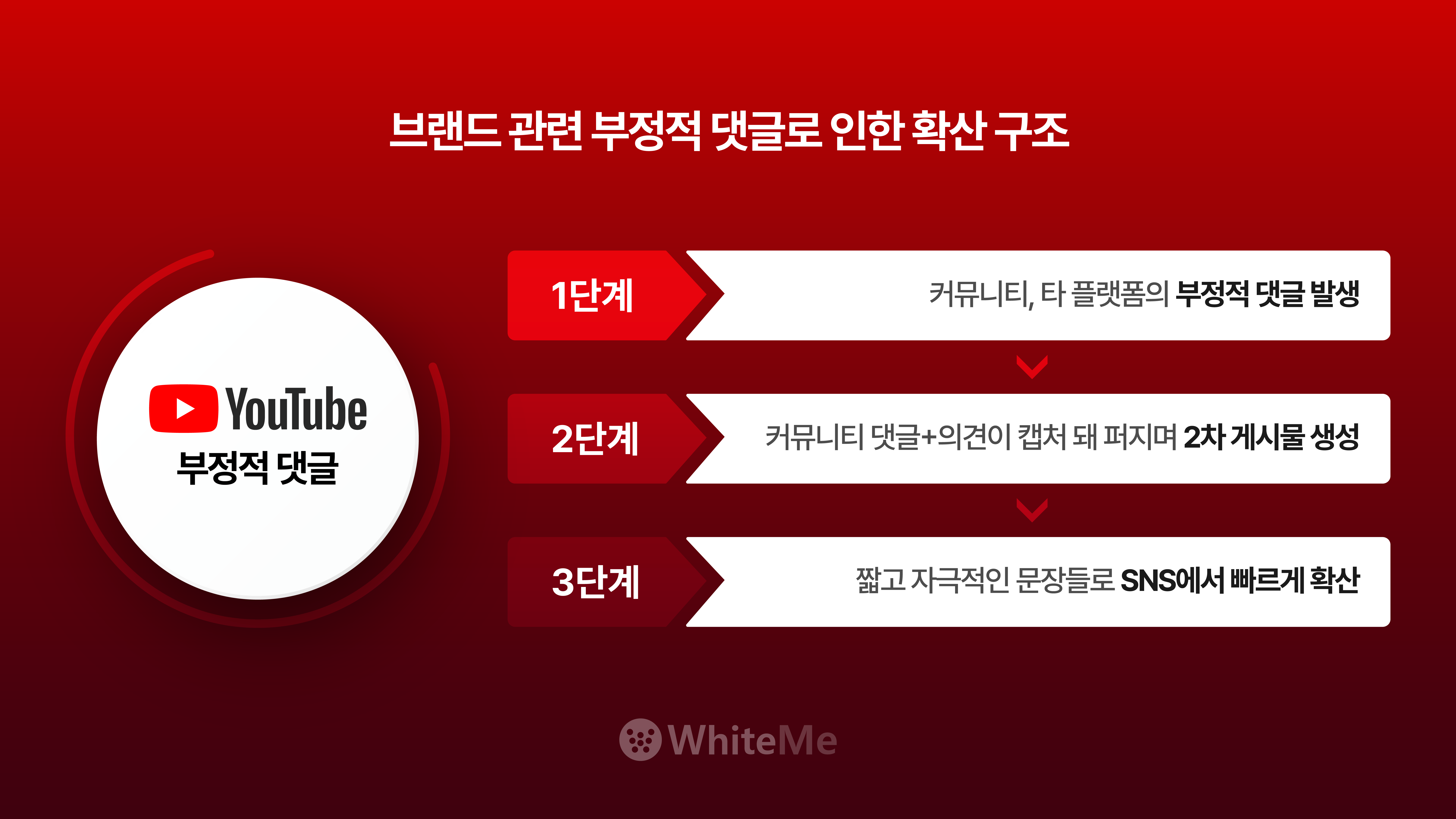 브랜드 제품 부정적 댓글의 여파