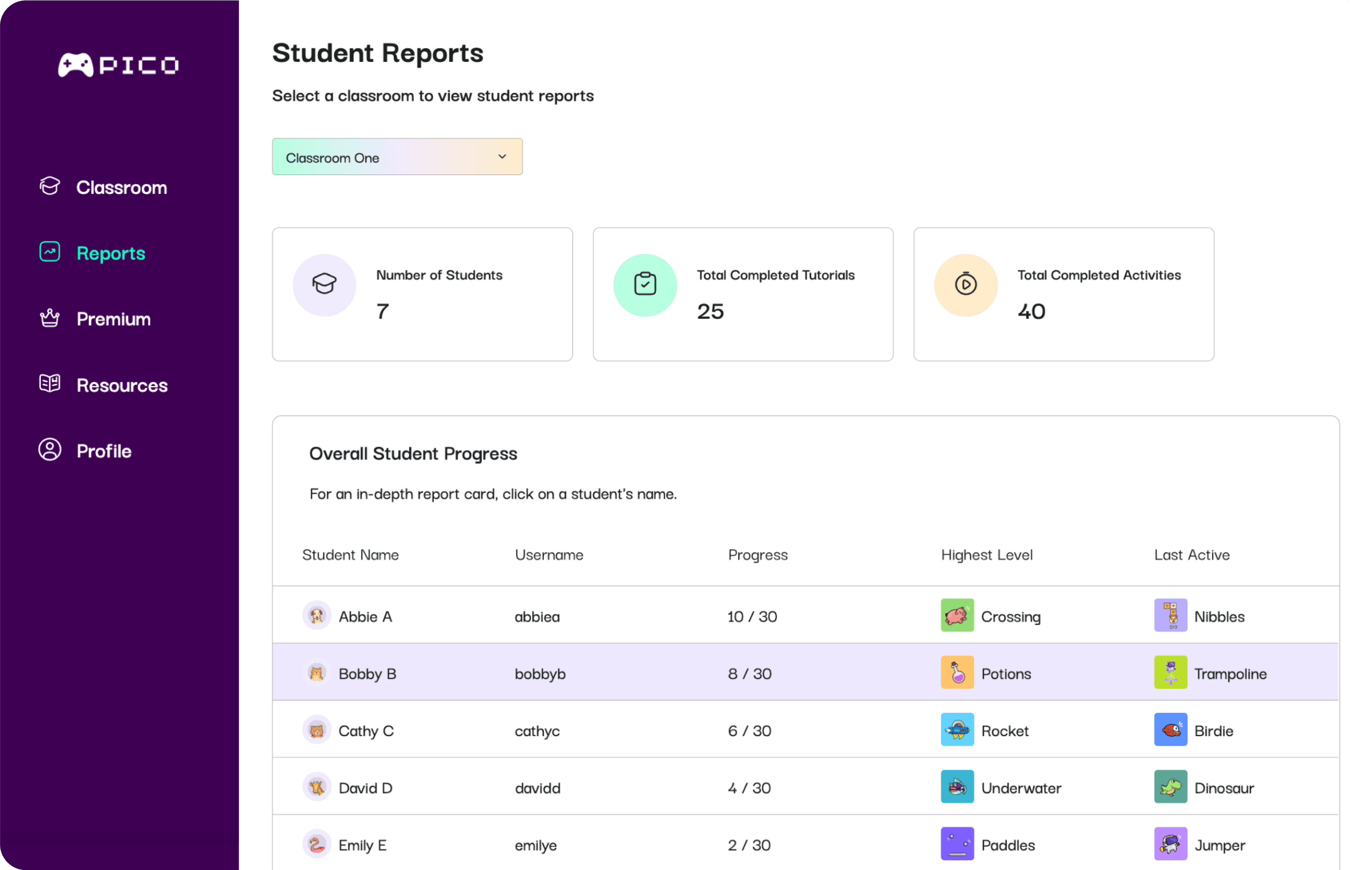 Pico Coding Teacher Dashboard