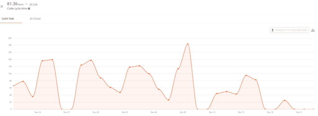 kanban-metrics-code-cycle-time