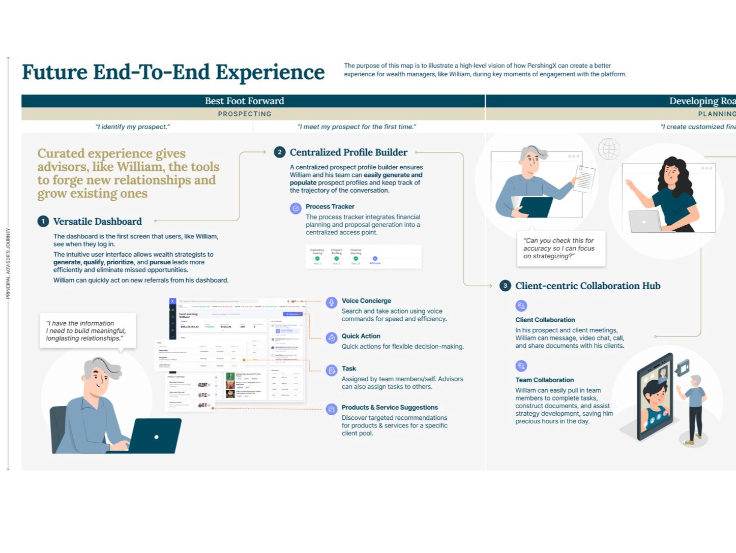 Service Design Portfolio