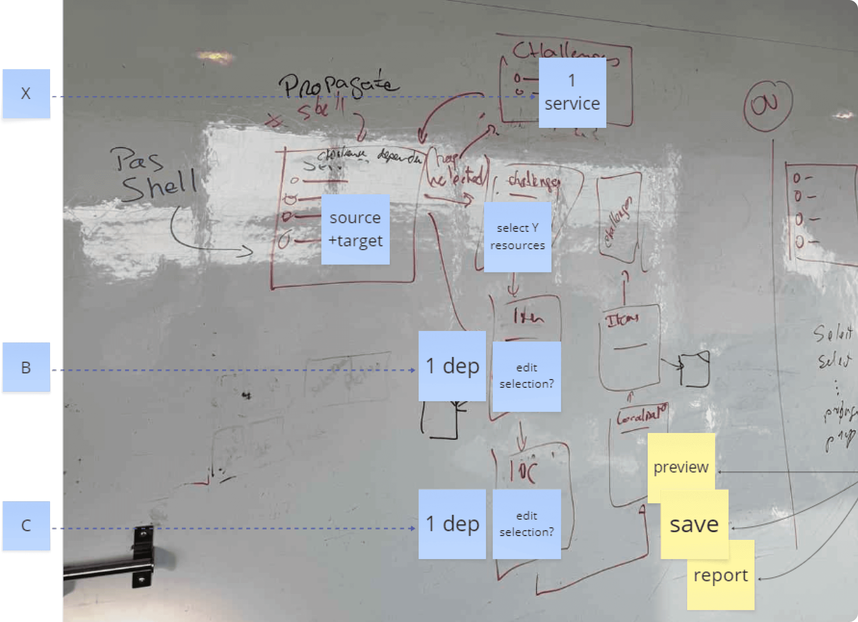 white board from workshop