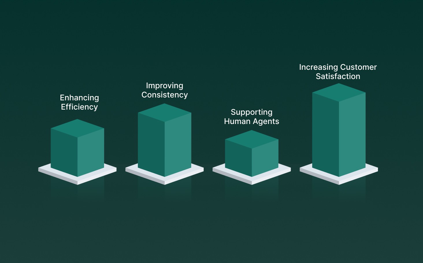 Why is Customer Service Automation Important?