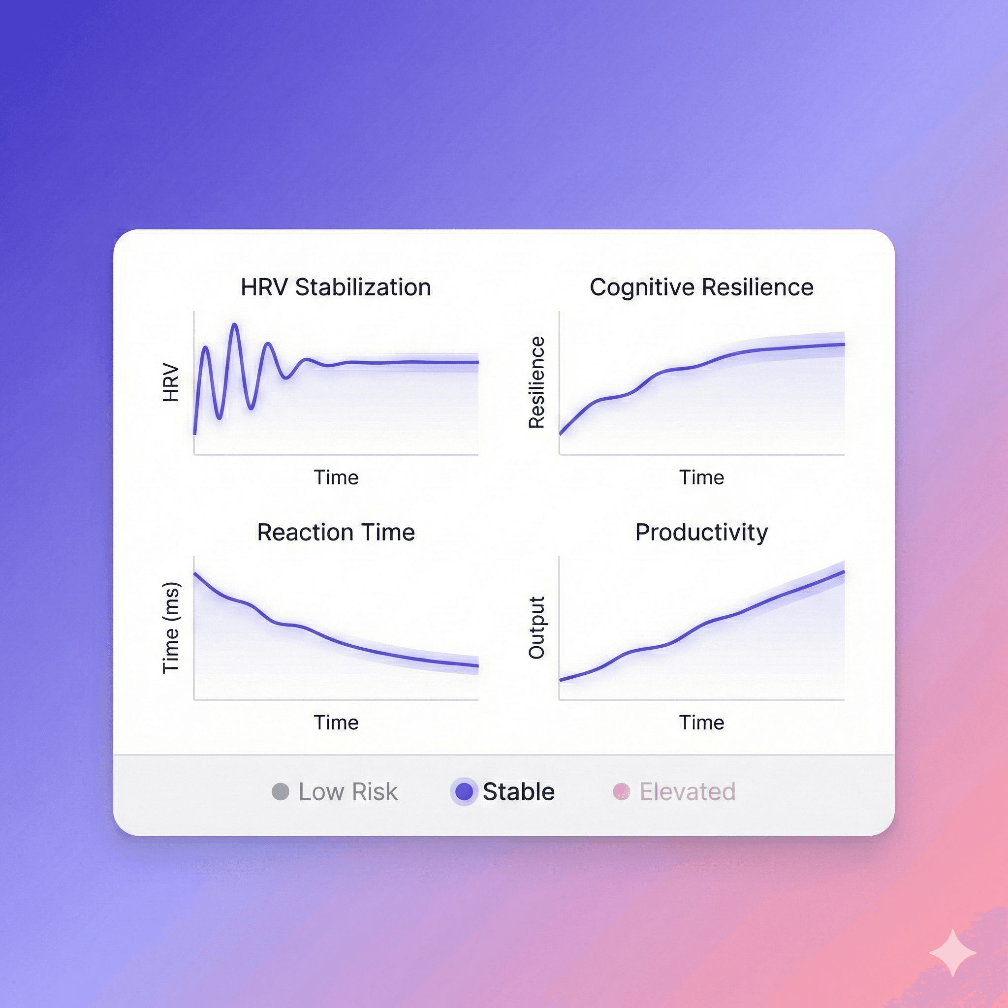 Retention graph with user return notifications for analyzing feature effectiveness.