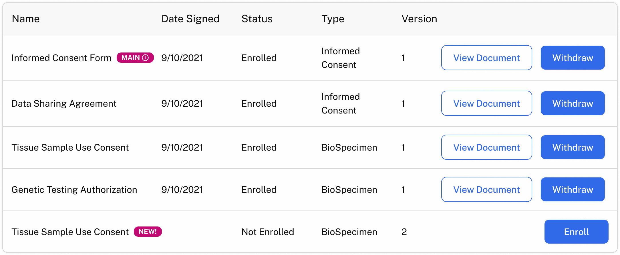 Example of a consent management table.