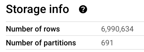 The image displays a section labeled "Storage info" from a database interface, indicating the number of rows and the number of partitions in a dataset. There are 6,990,634 rows and 691 partitions