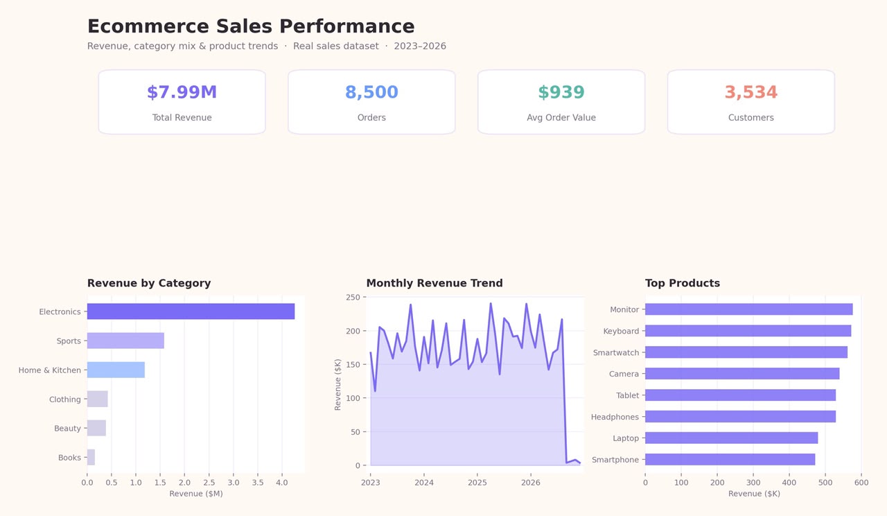 Project dashboard screenshot