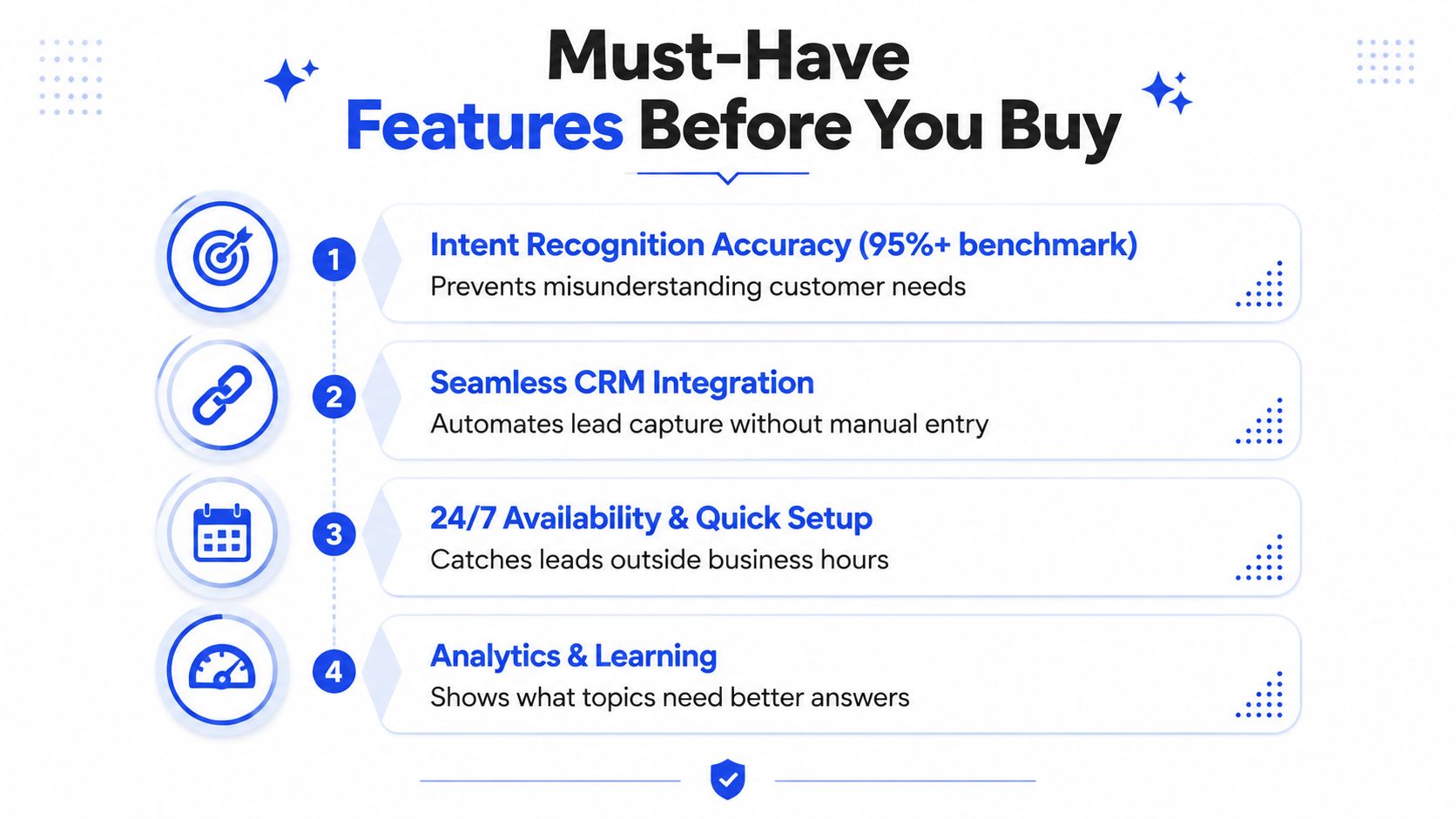 An infographic titled Must-Have Features Before You Buy listing four essential requirements for business software solutions.
